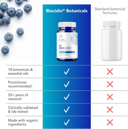 Biocidin Broad-Spectrum Capsules – 90 Count | 18 Botanical Herbal Supplement for Microbiome Balance, Gut Health & Immune Support