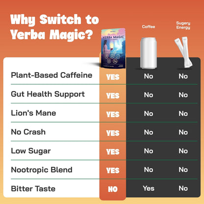 Yerba Mate Energy Drinks, Yerba Magic, Gut Health, Peach Mango, 30 Servings | 5-in-1 drink mix with yerba mate caffeine, Lion's Mane, L-Theanine,...

