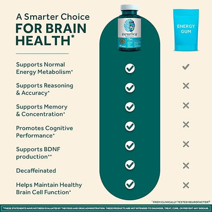 NEURIVA Plus Brain Supplement for Memory, Focus & Concentration + Cognitive Function with Clinically Tested Nootropics Phosphatidylserine and Neurofactor, Vitamins B6 & B12, 30 Count Capsules
