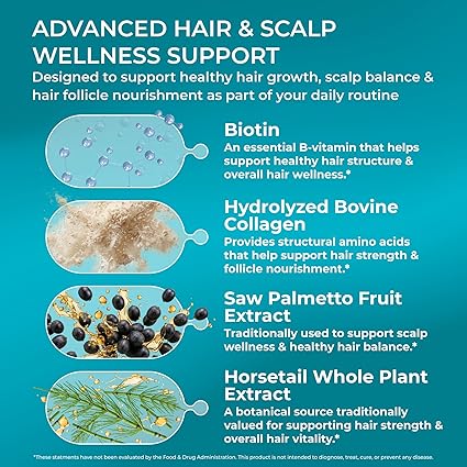 PUREHEALTH RESEARCH ReGrow Hair Growth Vitamins (60 Capsules)