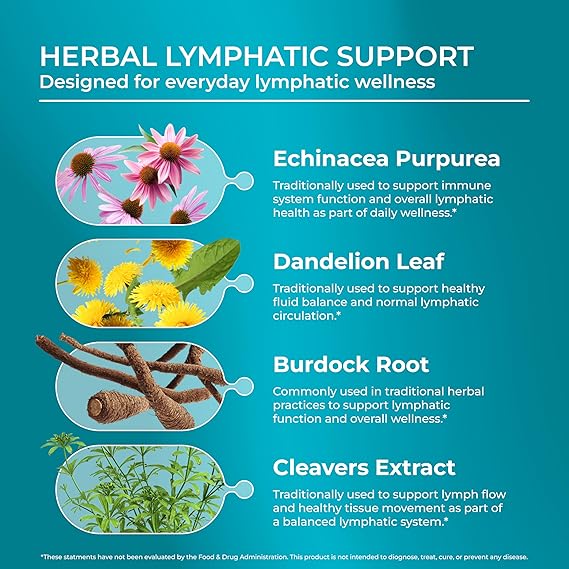 PUREHEALTH RESEARCH Lymph System Support – Lymphatic Drainage Supplement (60 Capsules)