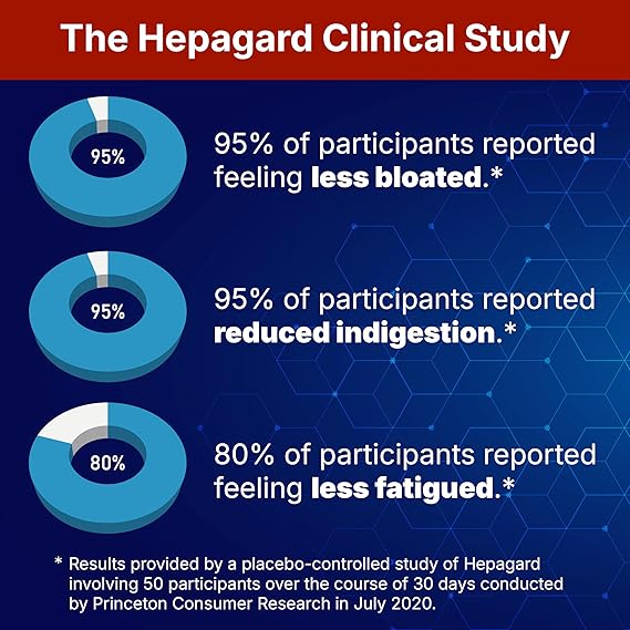 Hepagard – Natural Liver Support Supplement with N-Acetyl Cysteine (NAC) for Detox &amp; Daily Wellness