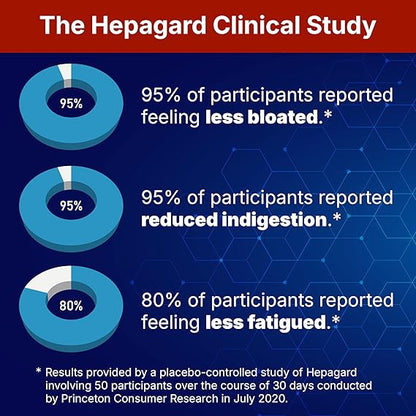 Hepagard – Natural Liver Support Supplement with N-Acetyl Cysteine (NAC) for Detox &amp; Daily Wellness