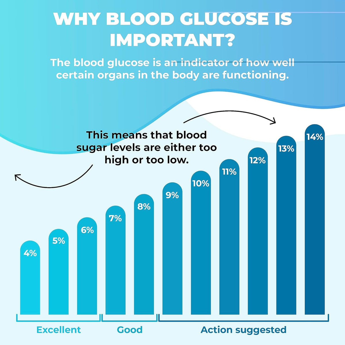 PureHealth Research Blood Sugar Formula – Daily Blood Sugar Wellness Support