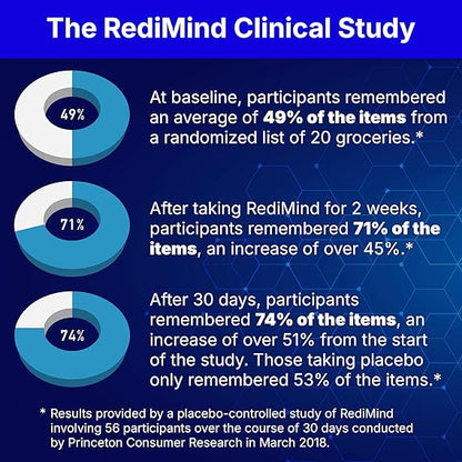 RediMind – Natural Cognitive Enhancement Supplement for Memory, Focus & Mental Clarity
