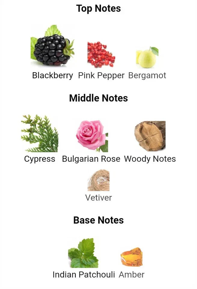 Chart of top, middle, and base notes with corresponding images and names on a white background.