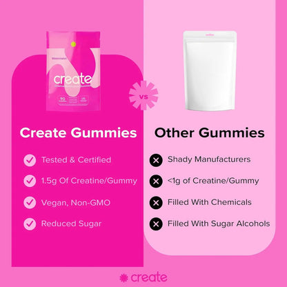 Create-Creatine-Monohydrate-Gummies-for-Men-_-Women-watermelon comparision