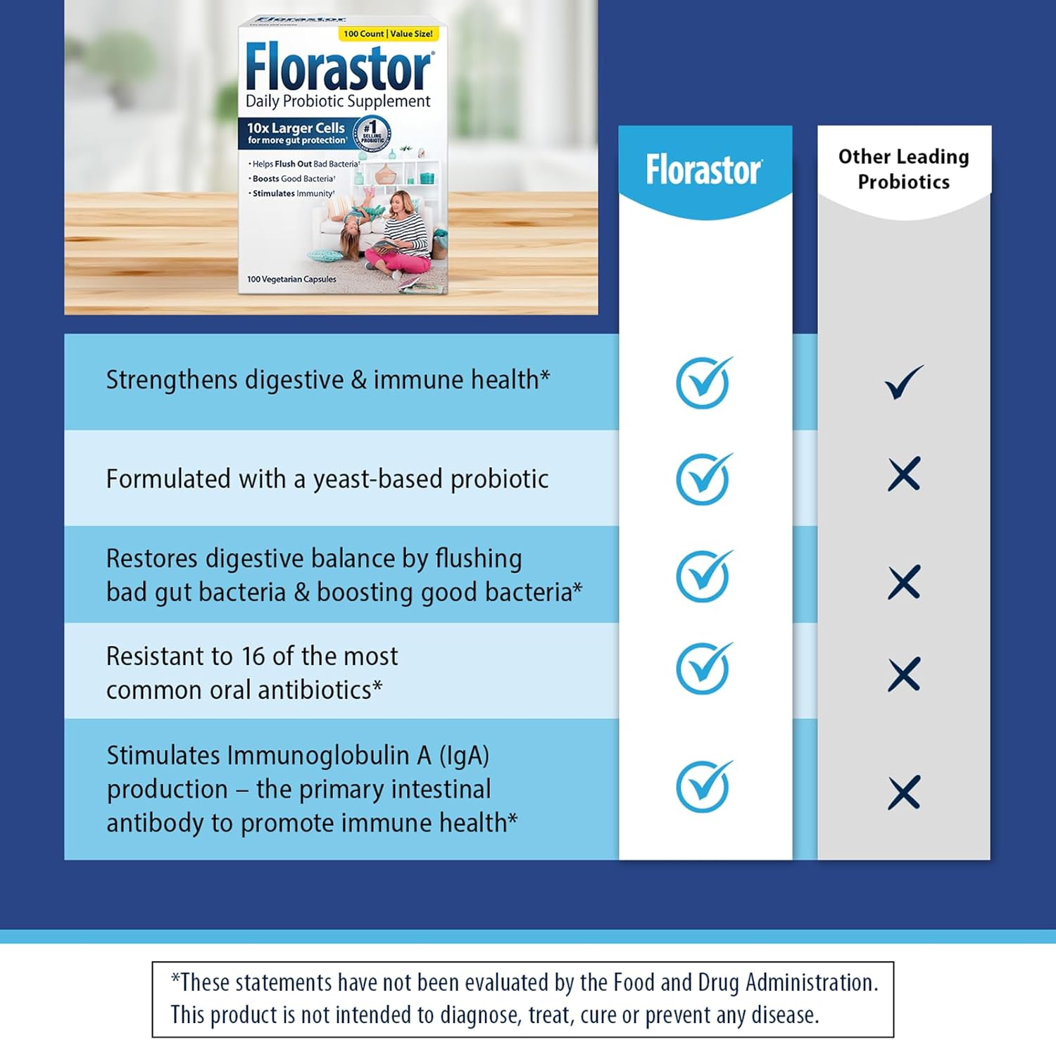 Florastor Probiotic 250mg comparision