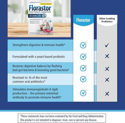 Florastor Probiotic 250mg comparision