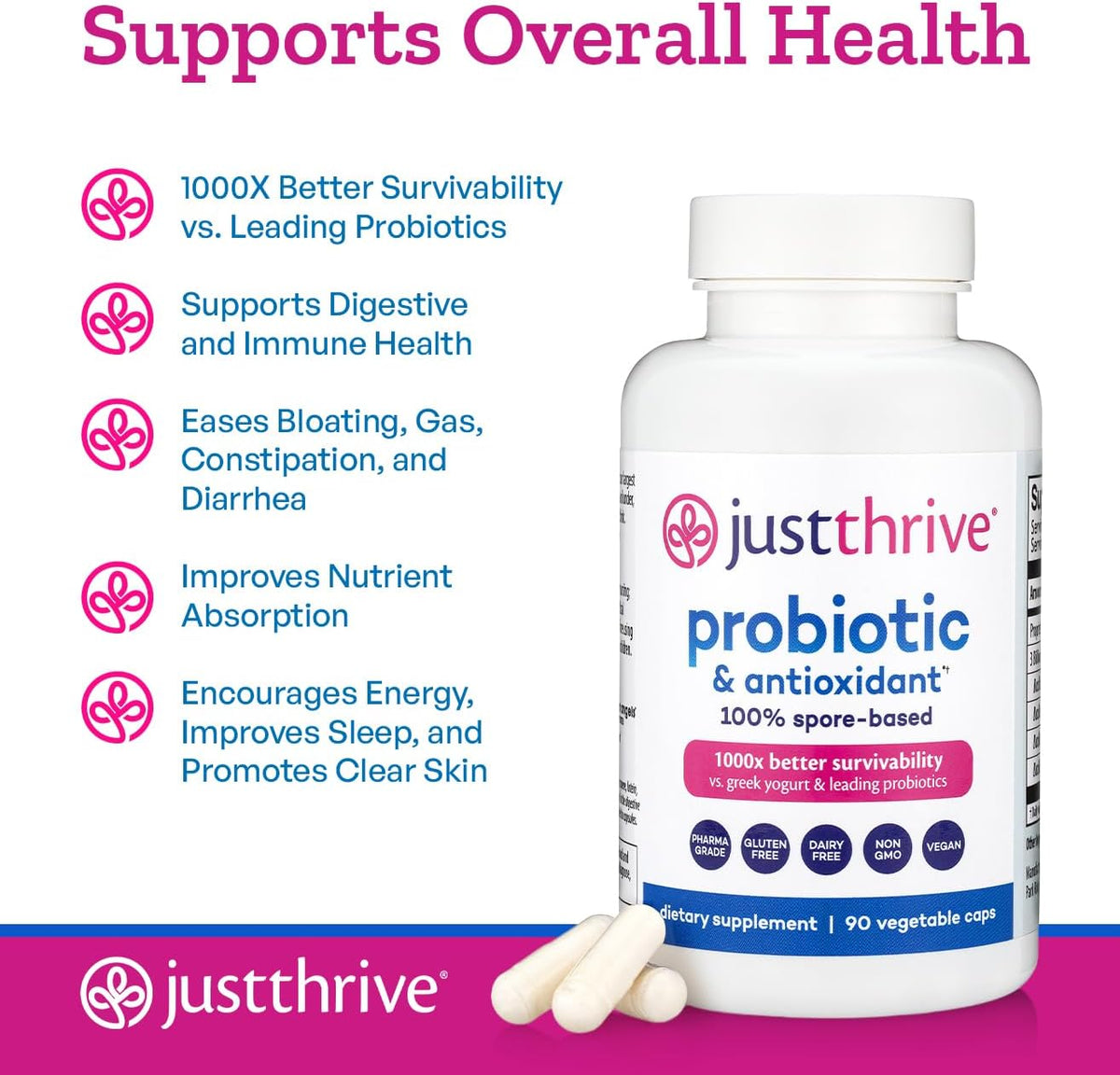 Just Thrive: Probiotic & Antioxidant 90 Veg Caps support over health