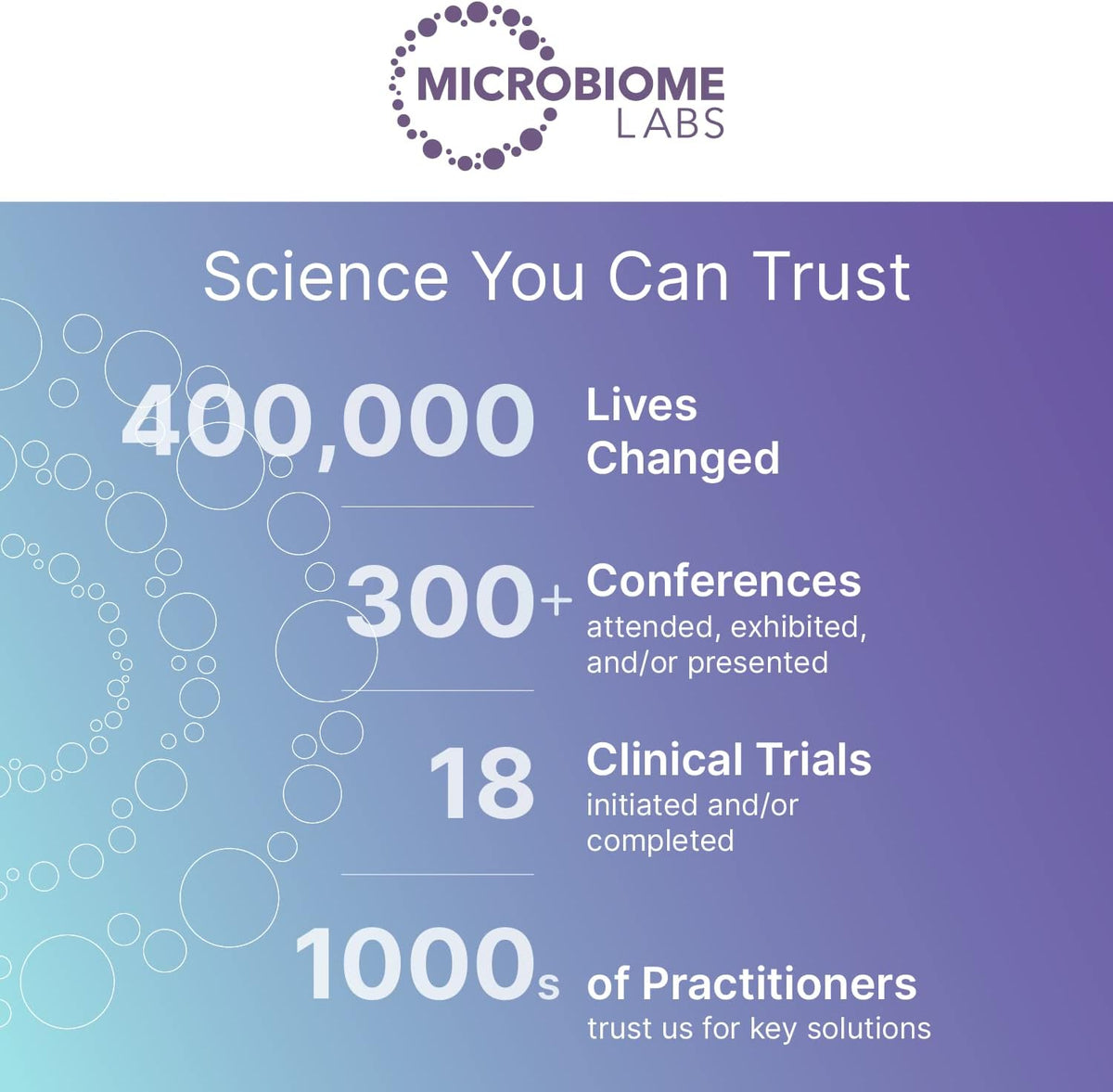 Mega Spore Biotic – 180 capsules microbiome labs
