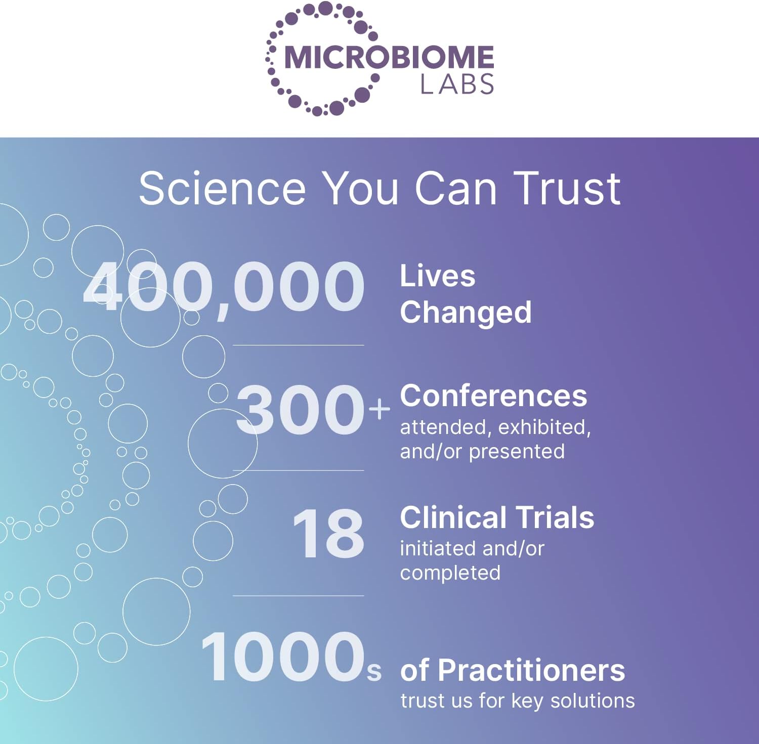 Mega Spore Biotic – 180 capsules microbiome labs
