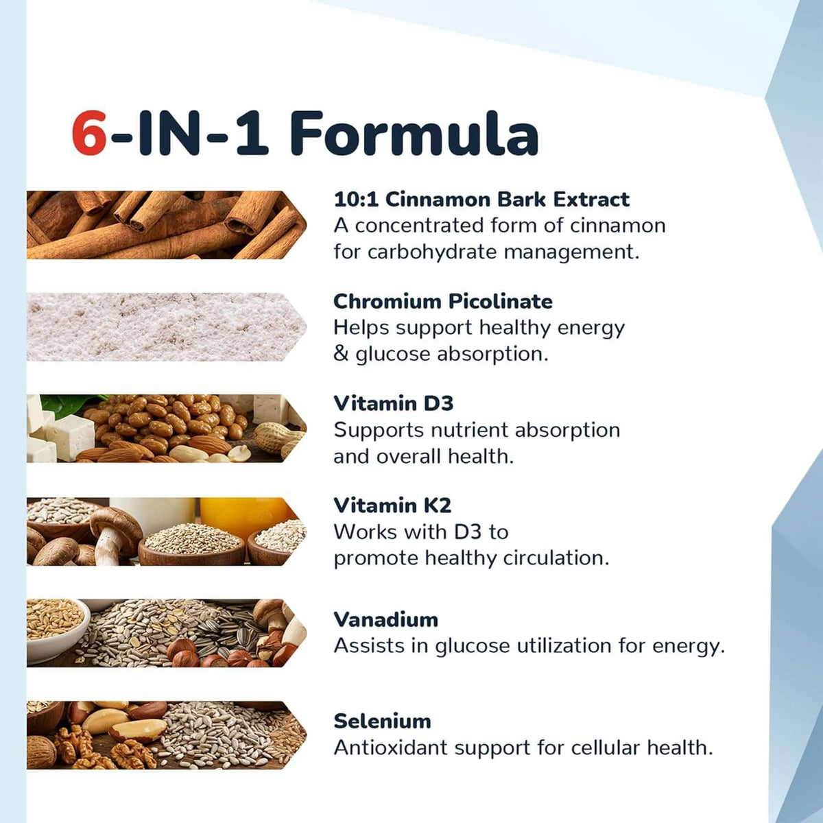 CinnaChroma 6-in-1 formula infographic with cinnamon, chromium, vitamins D3 and K2, vanadium, and selenium benefits details.